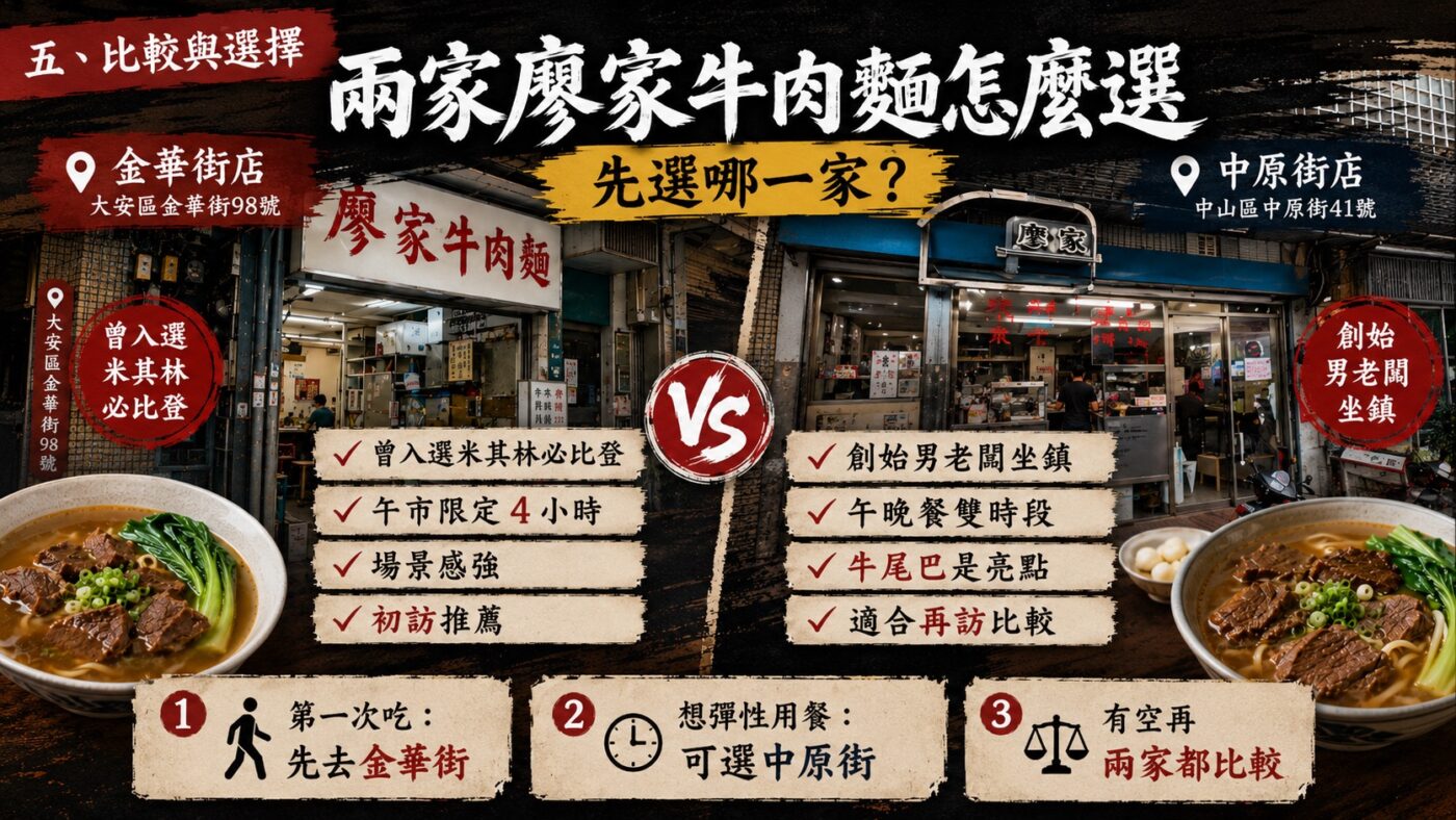 五、兩家廖家牛肉麵怎麼選