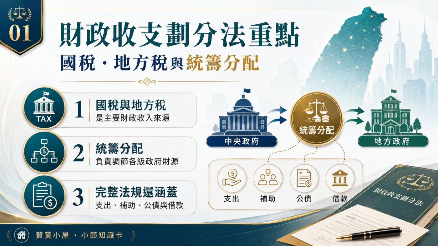 一、財政收支劃分法重點:政府稅收如何分配