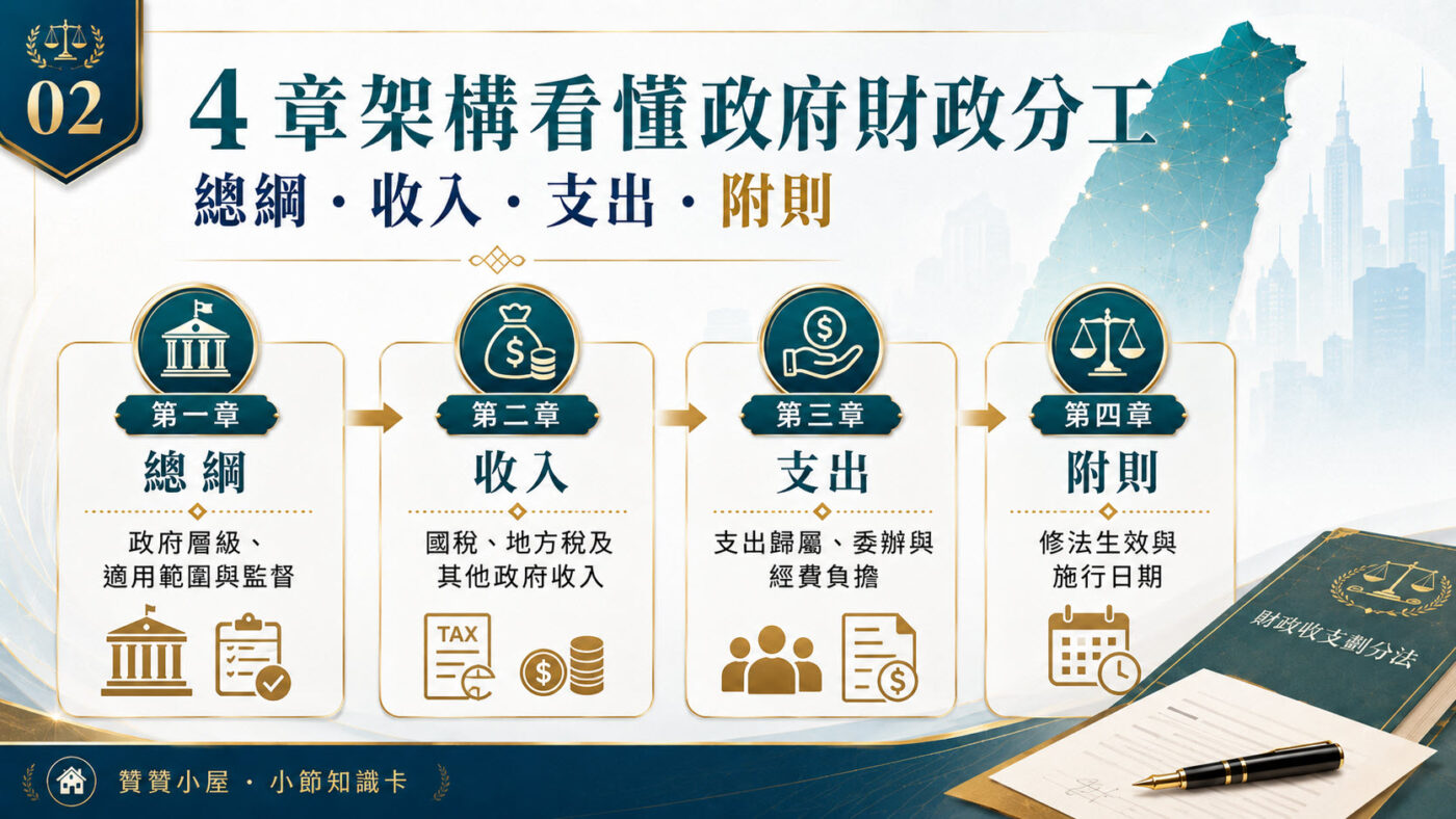 二、4 章架構看懂政府財政分工