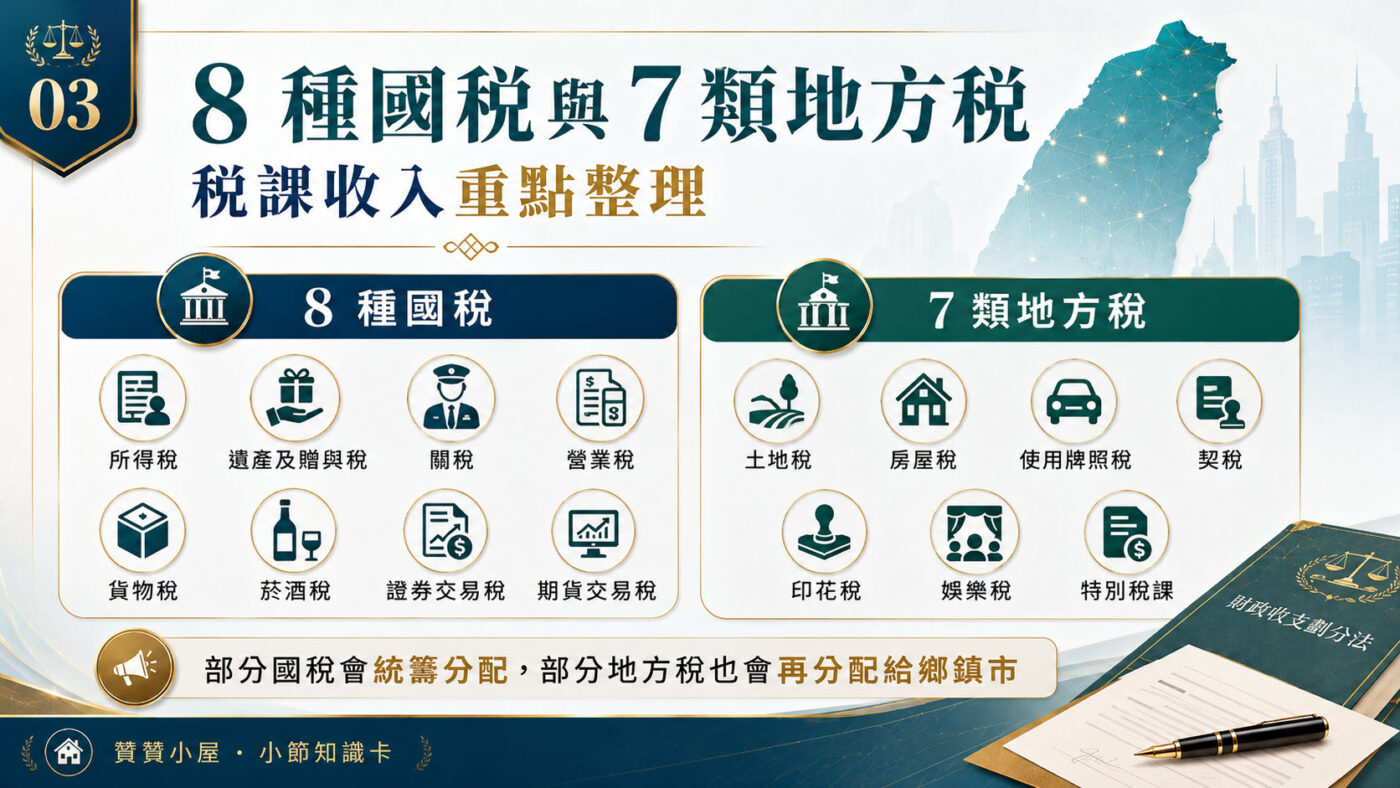 三、8 種國稅與 7 類地方稅
