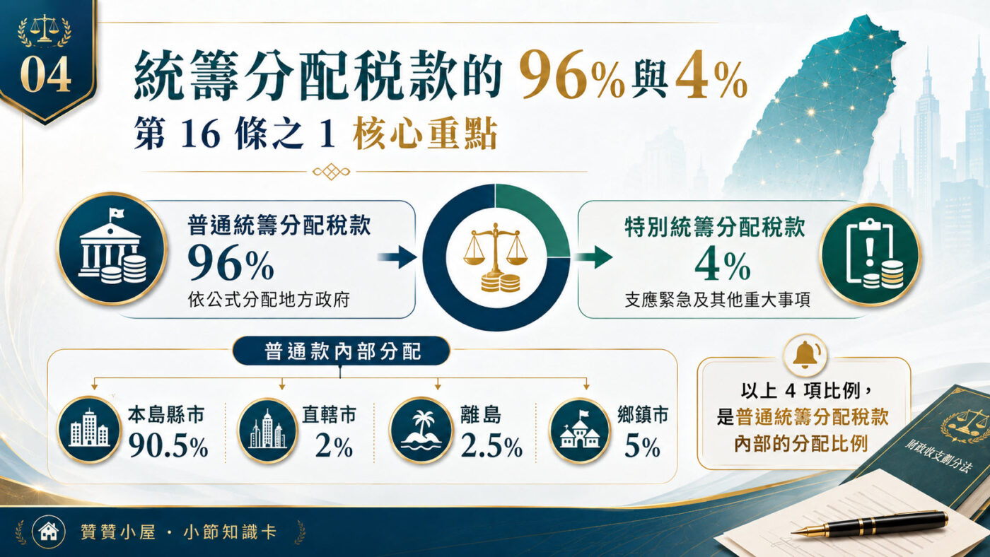 四、統籌分配稅款的 96% 與 4%