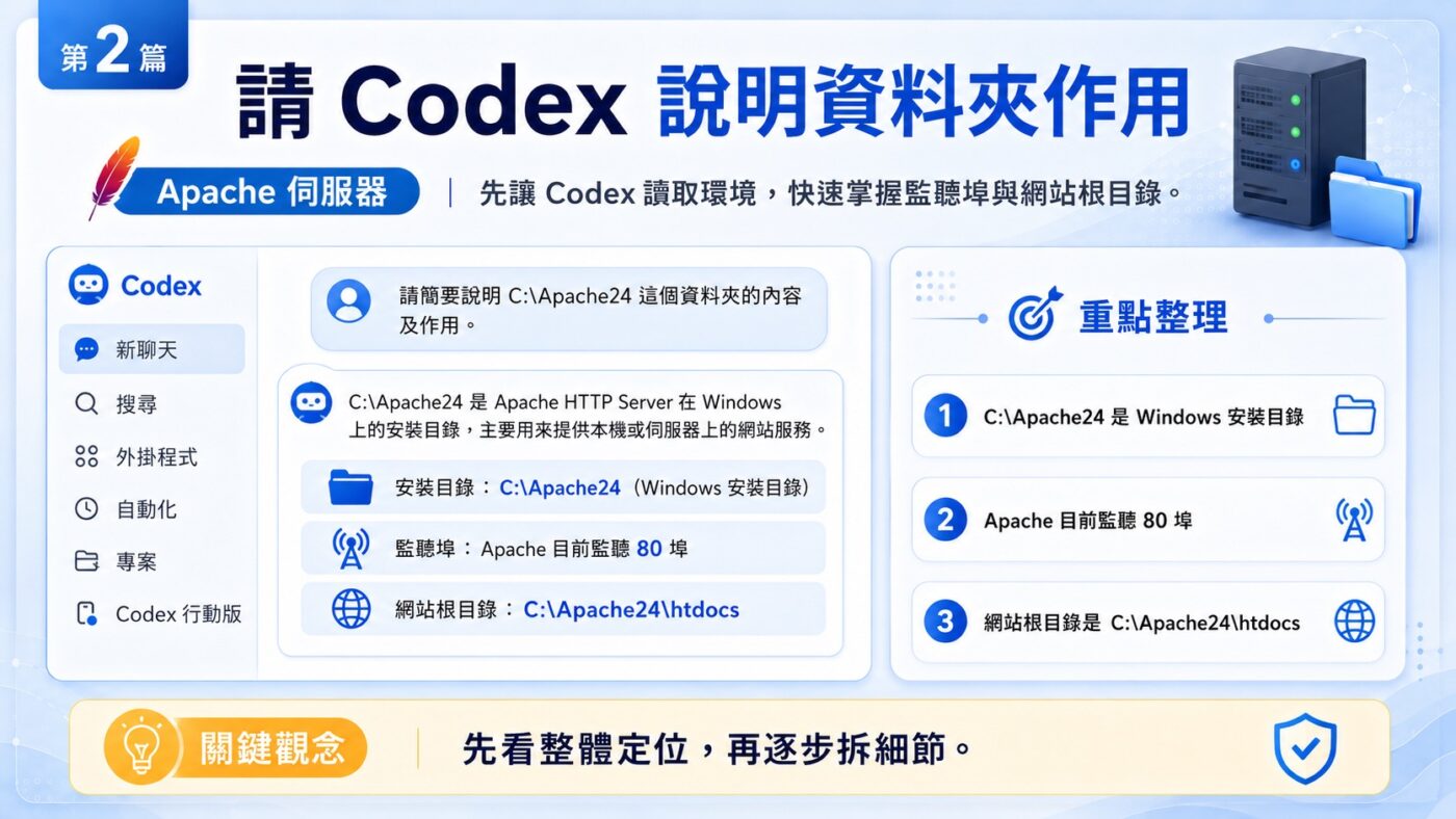 二、請 Codex 說明資料夾作用 2