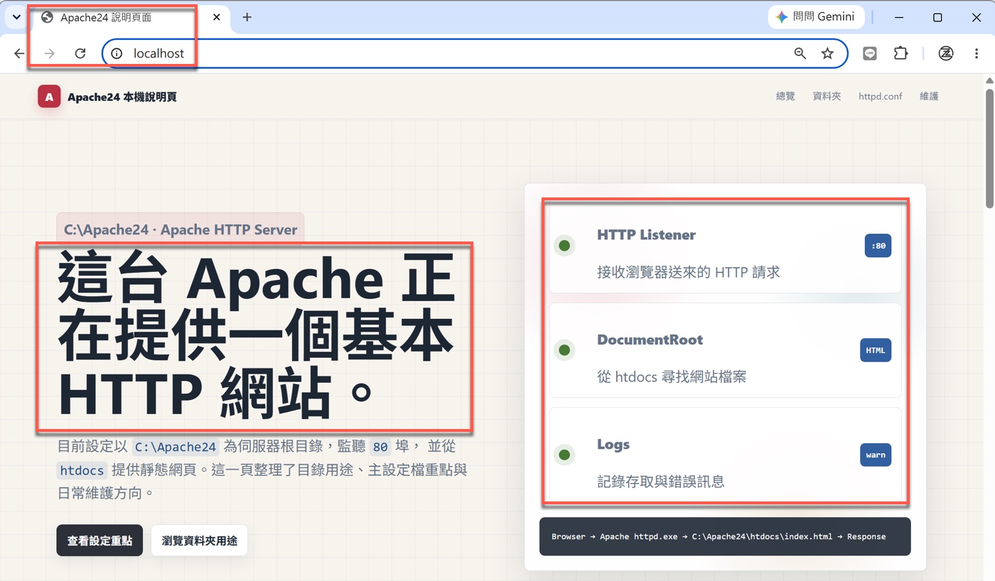 七、Apache 伺服器回應瀏覽器的流程 2
