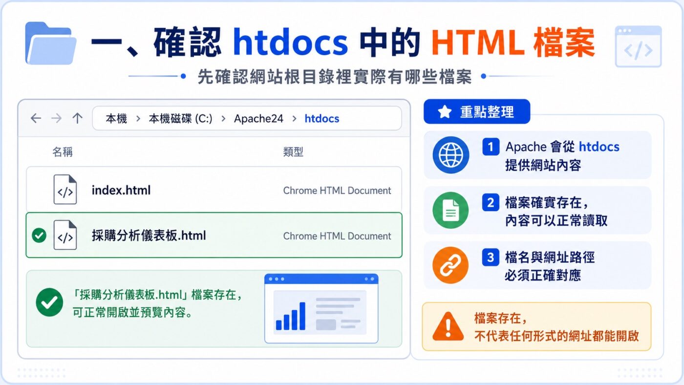 確認 htdocs 中的 HTML 檔案重點整理