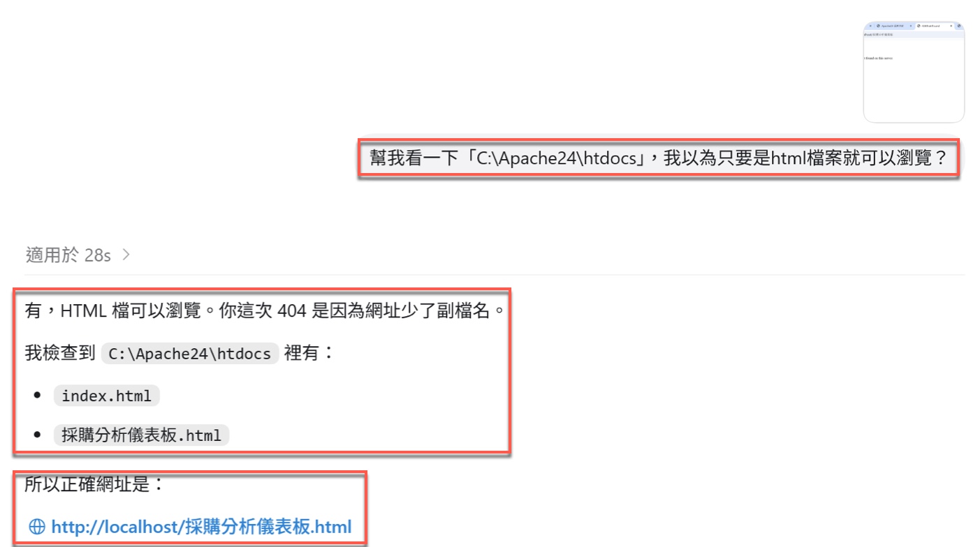 三、請 Codex 檢查 404 發生原因