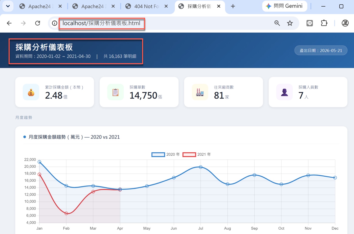 四、補上 HTML 副檔名正常開啟