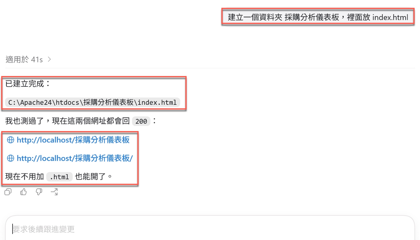 五、建立同名資料夾與 index.html