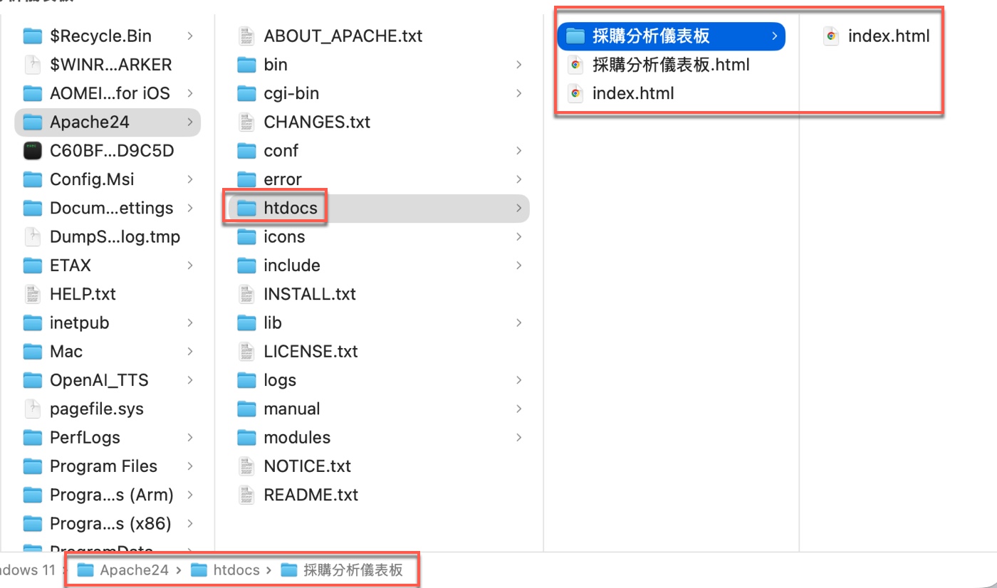六、確認預設首頁的目錄結構