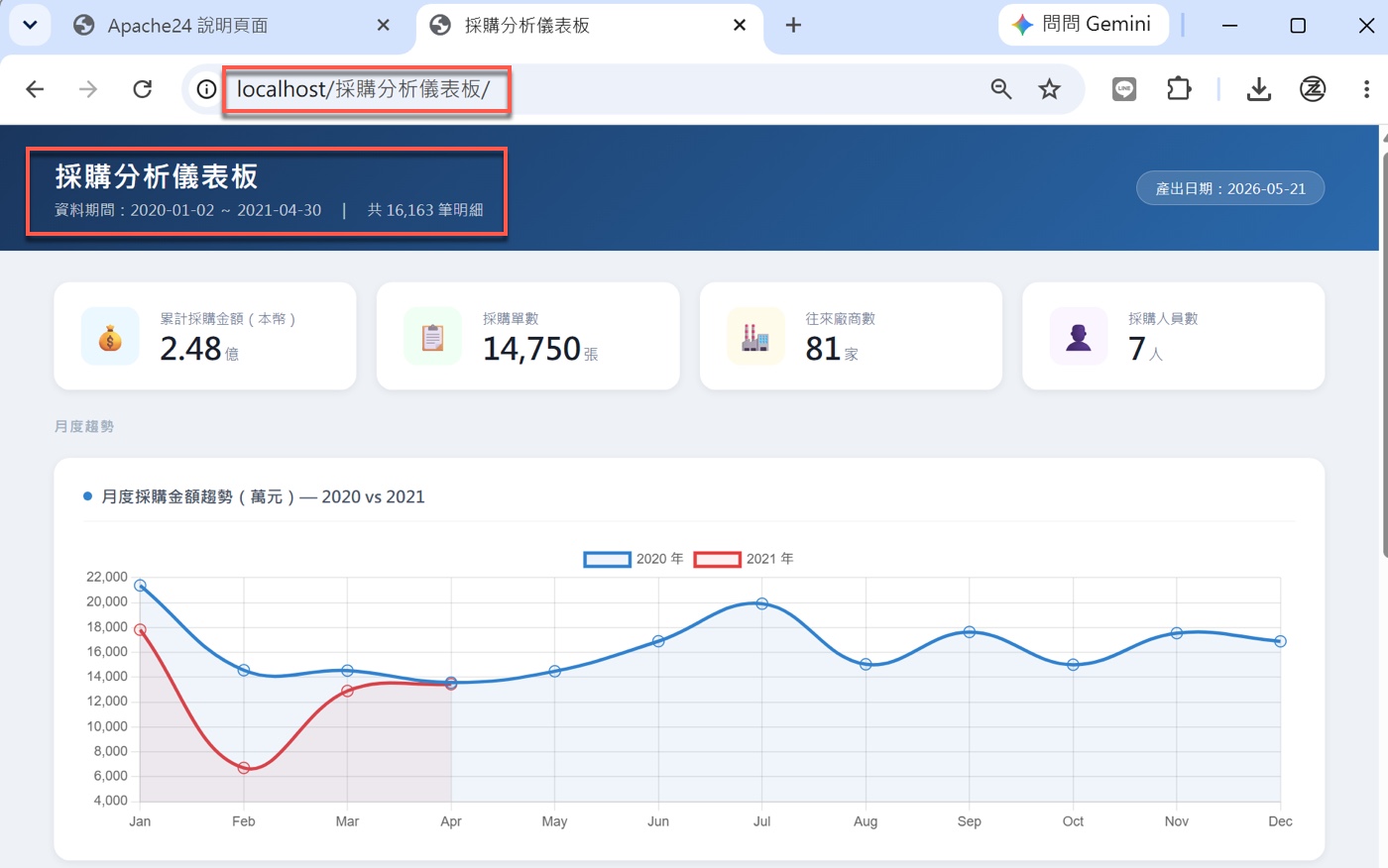 七、不帶 .html 的網址也能開啟