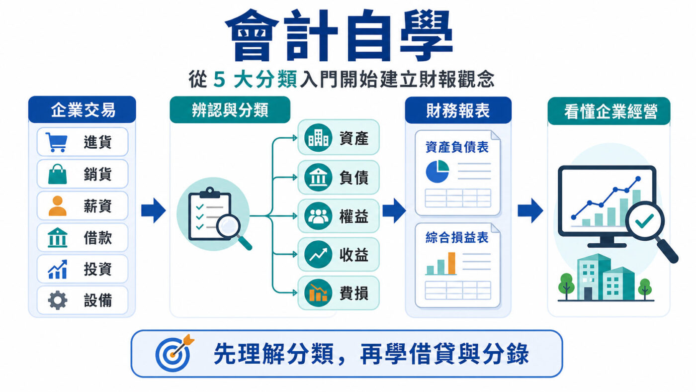 會計自學:從 5 大分類入門開始建立財報觀念