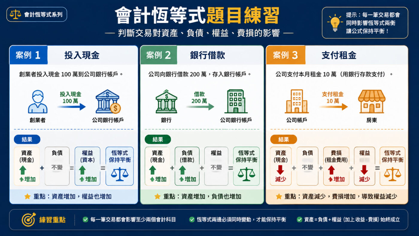 五、會計恆等式題目:用交易練習判斷變化