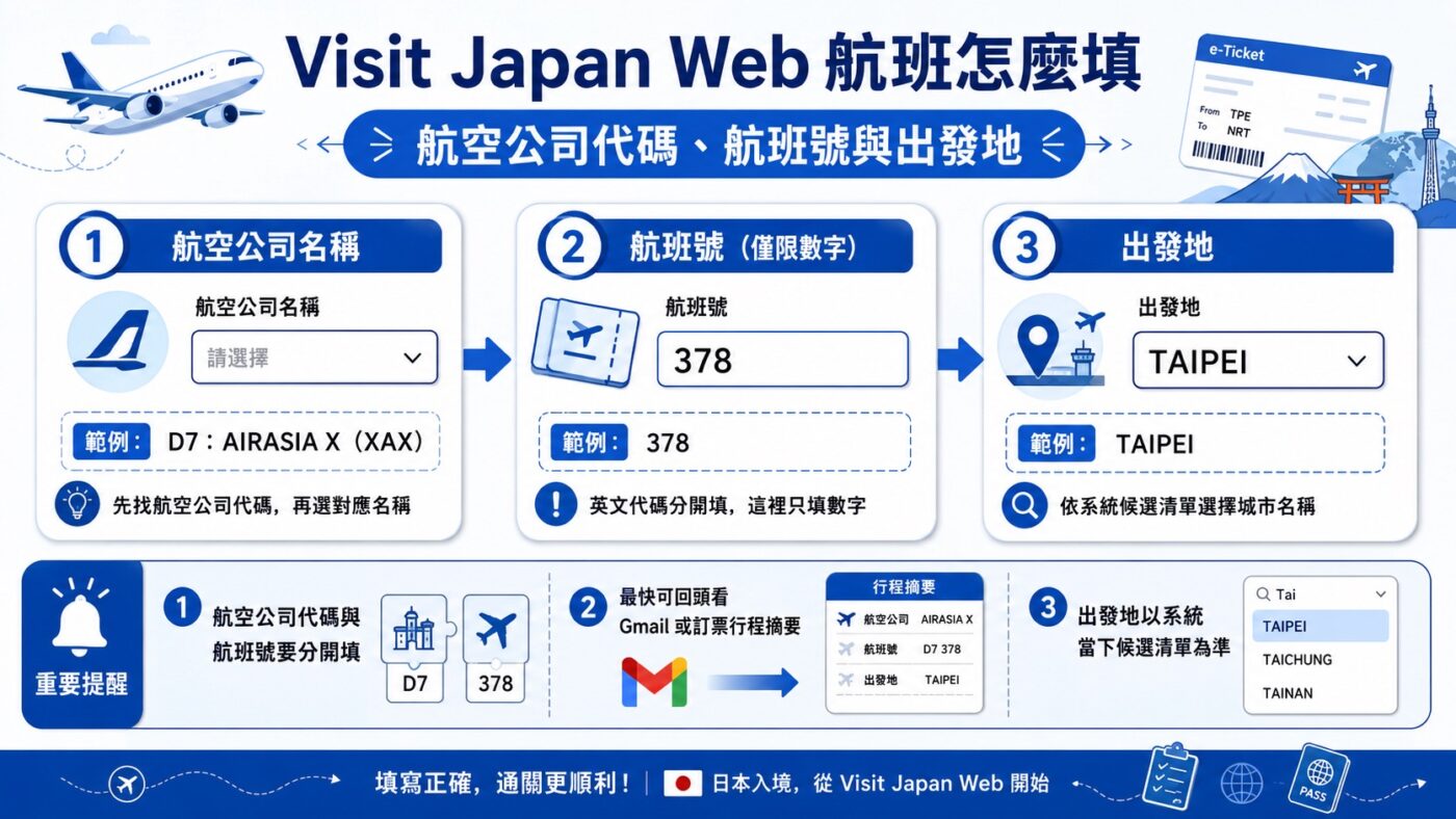 Visit Japan Web 教學:本人資料與免稅 QR Code 選項 3