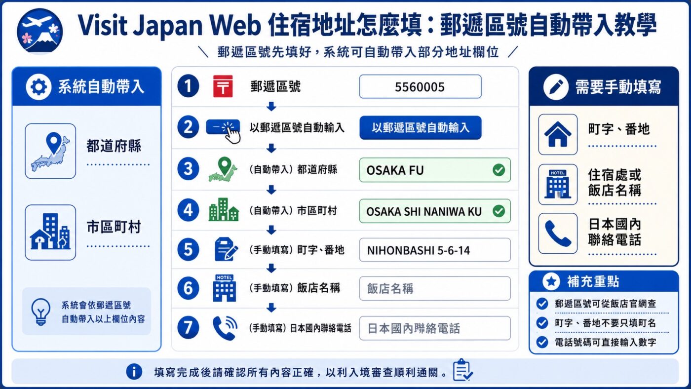 Visit Japan Web 航班怎麼填:航空公司、航班號與出發地 3