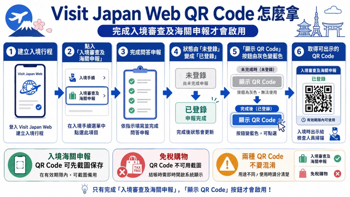 Visit Japan Web 同行家人怎麼登錄 3