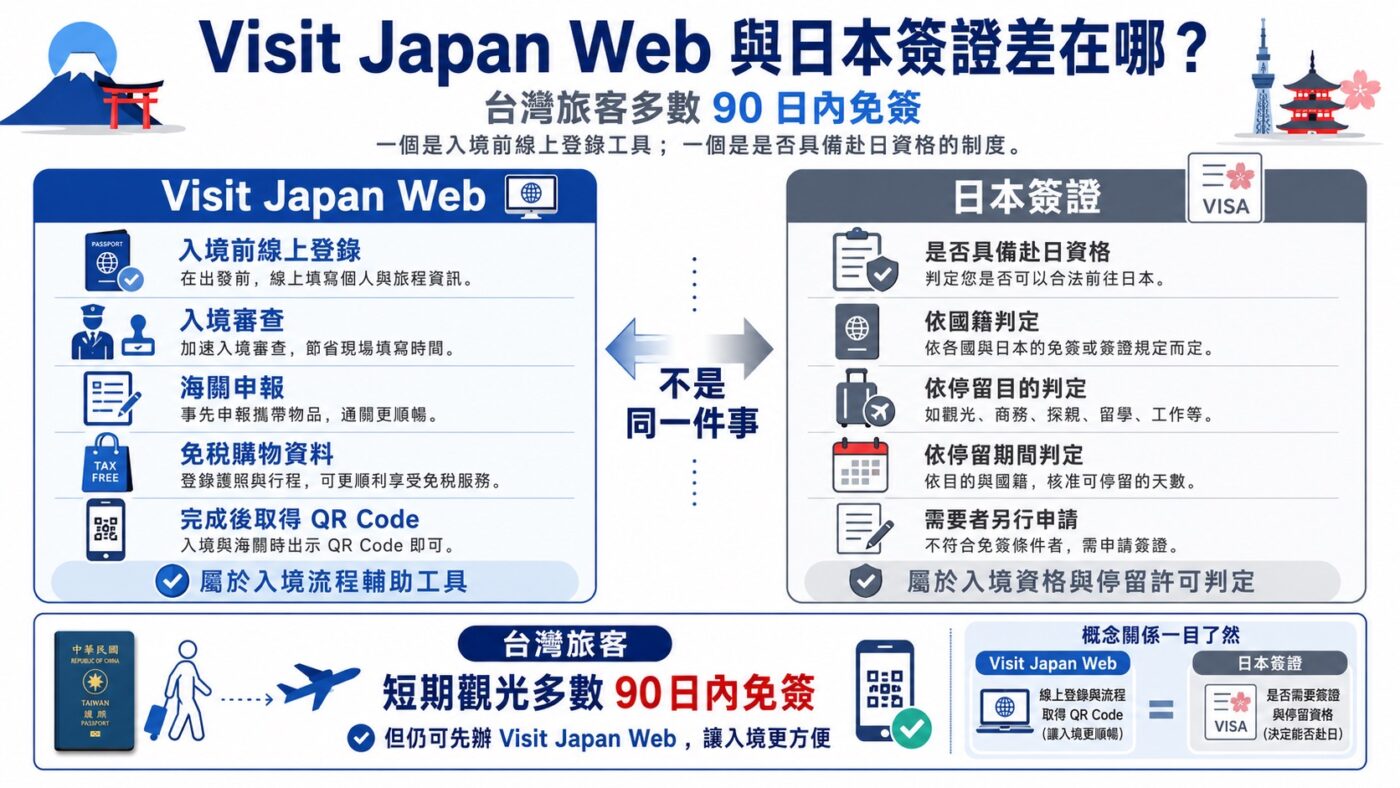 Visit Japan Web 第二次入境怎麼用 3
