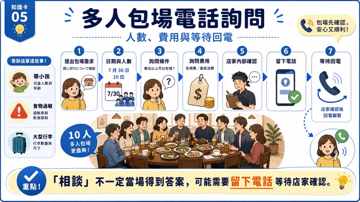 五、多人包場與特殊需求怎麼問