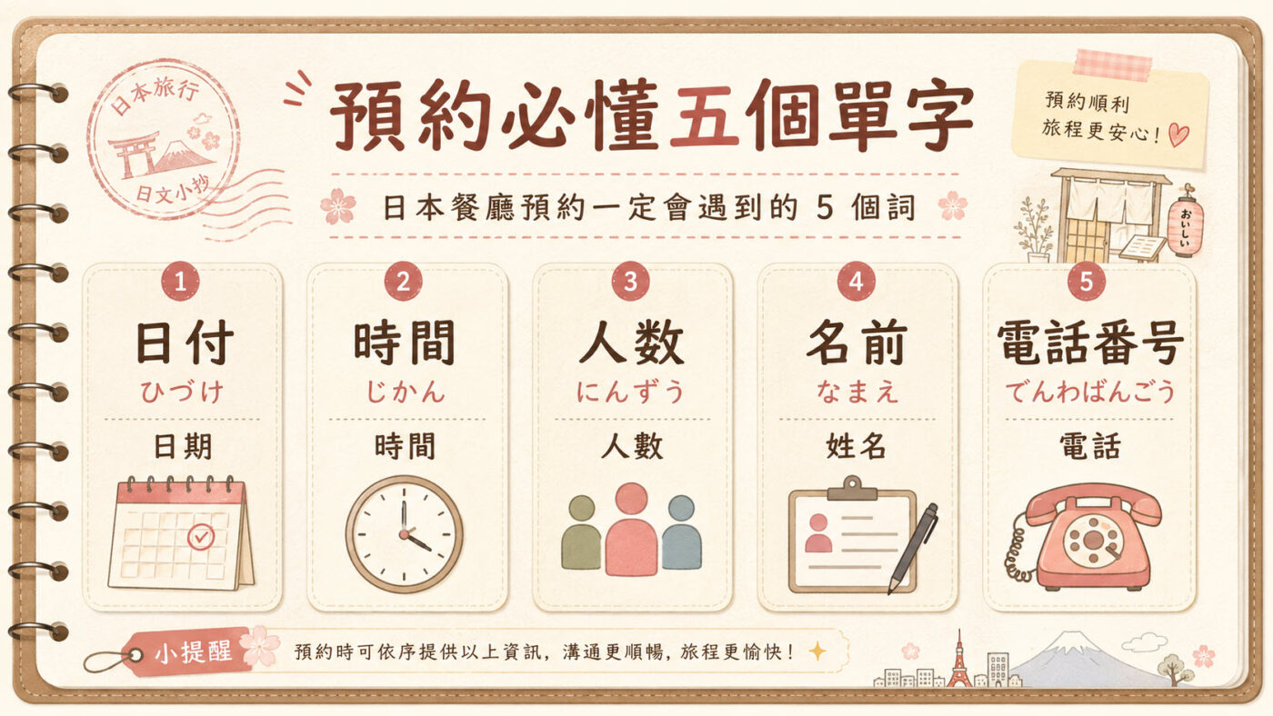 二、餐廳預約常見日文單字