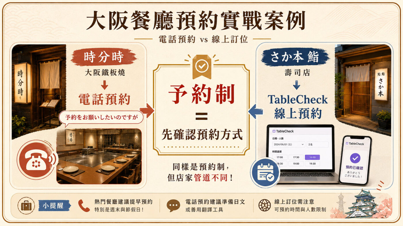 六、實戰案例：大阪必比登與米其林餐廳的預約差異