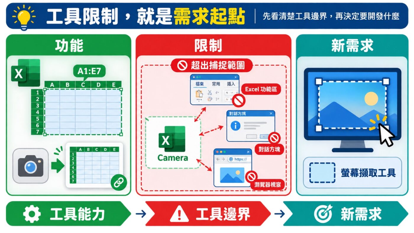 AI 程式設計從工具限制開始9