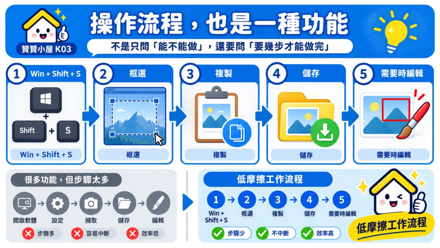 截圖工具也要考慮操作流程9