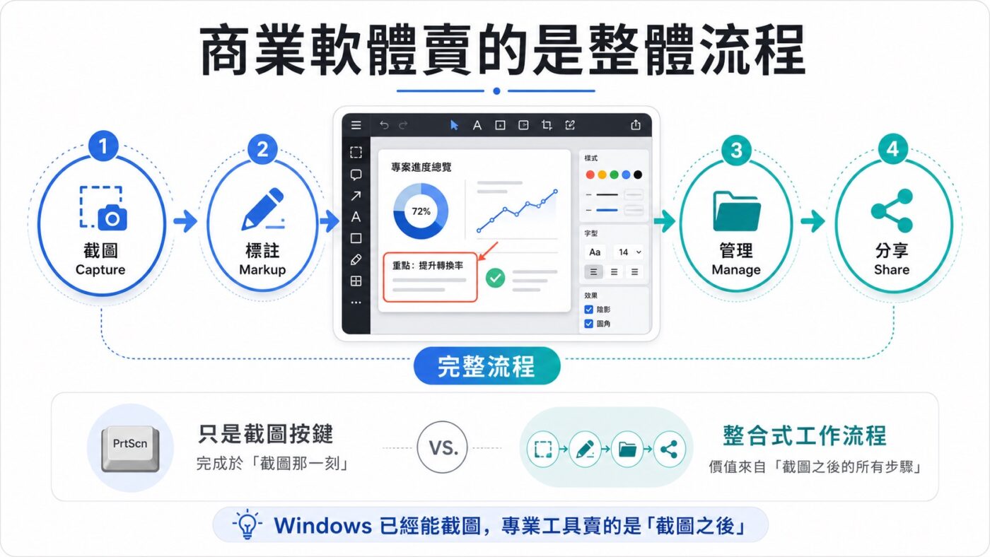 Snagit 把截圖變成完整工作流程9
