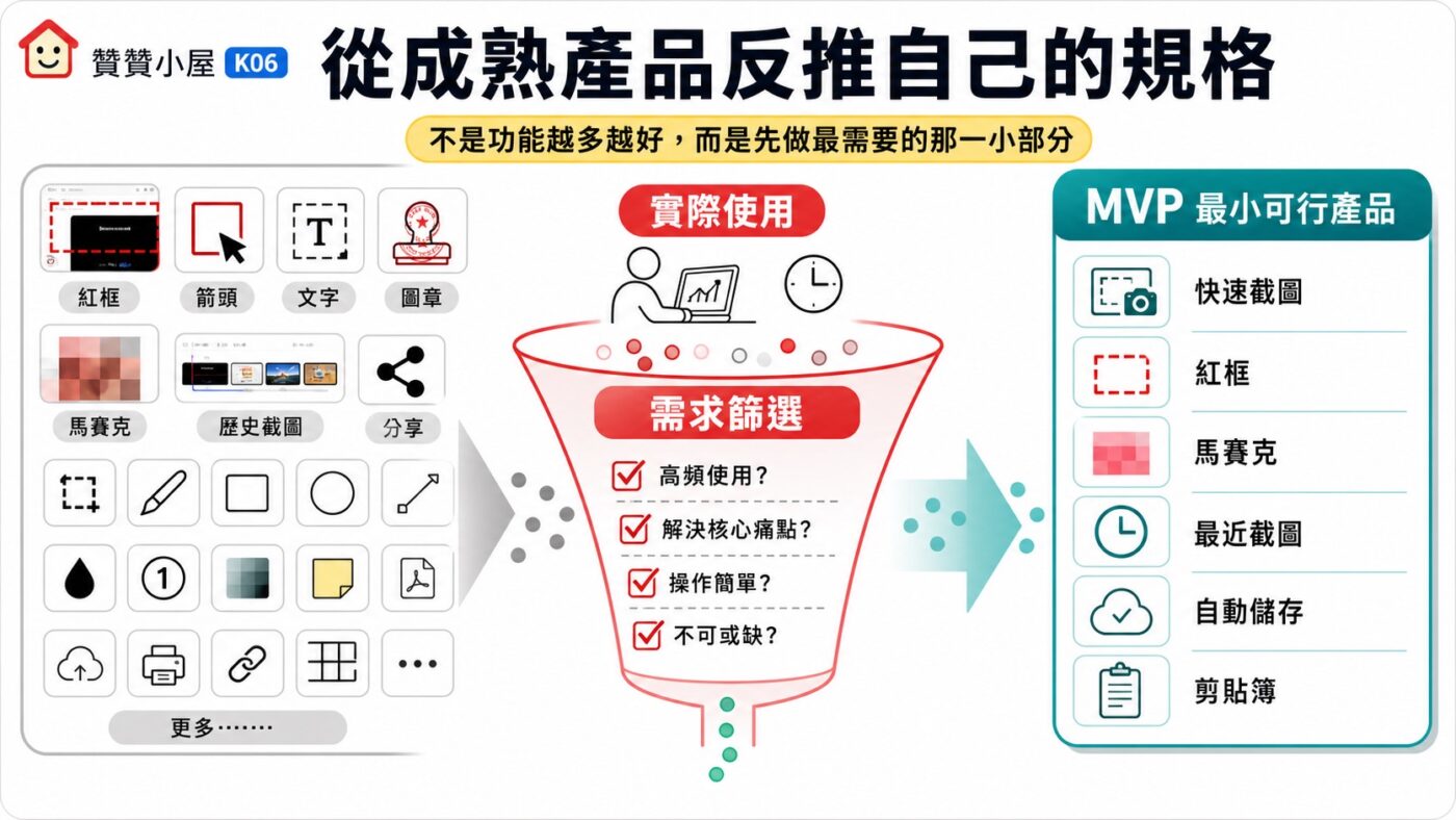 從 Snagit 找出真正需要的規格9
