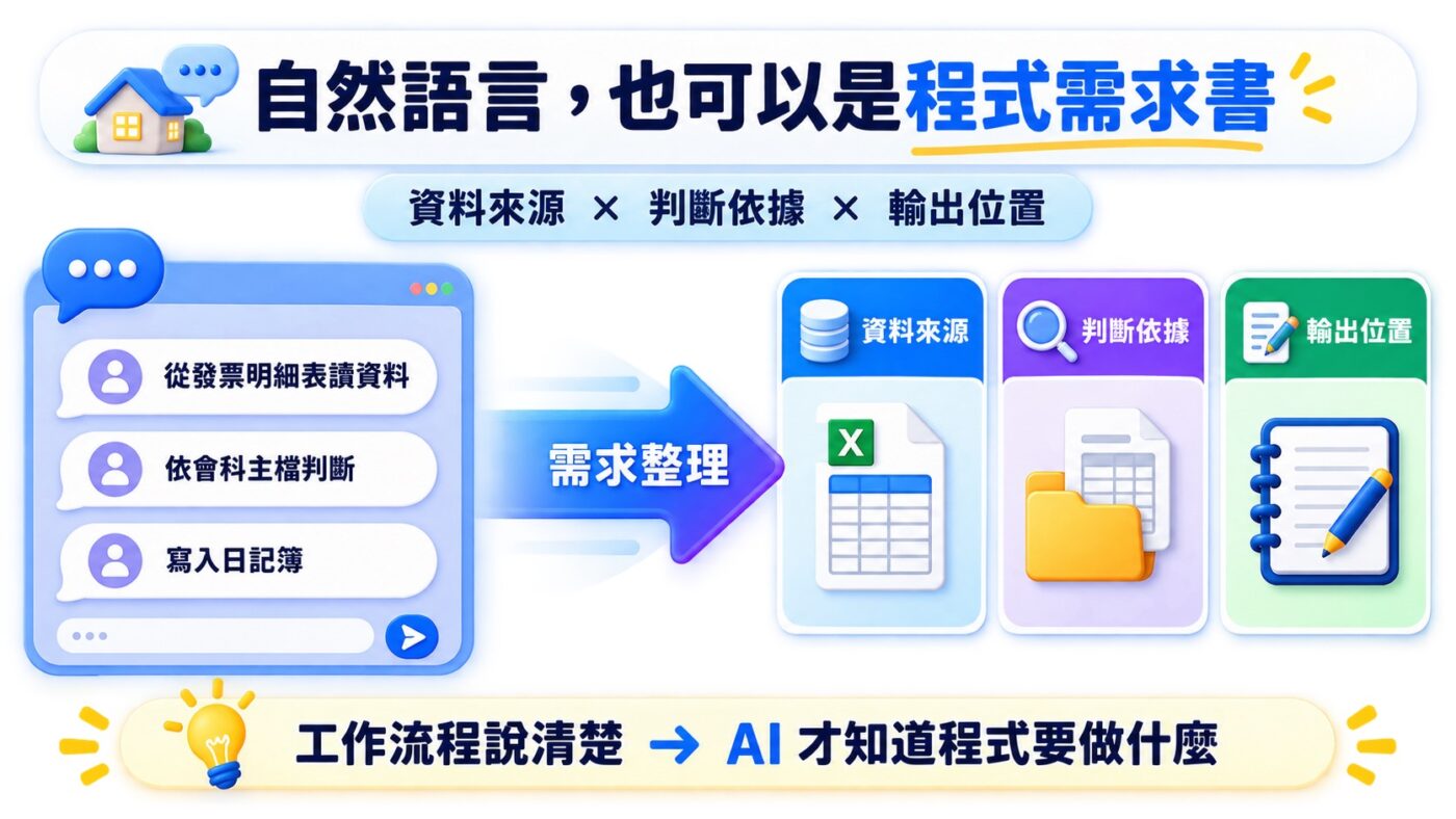 把會計需求直接說給 Gemini重點整理