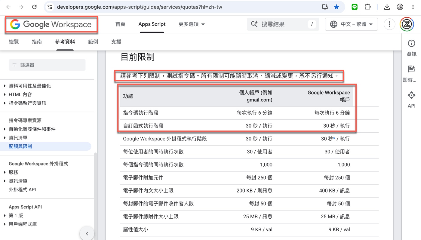 五、Apps Script 也有執行時間與配額限制2