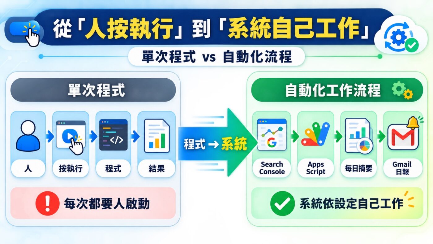 從單次程式走到自動化工作流程重點整理