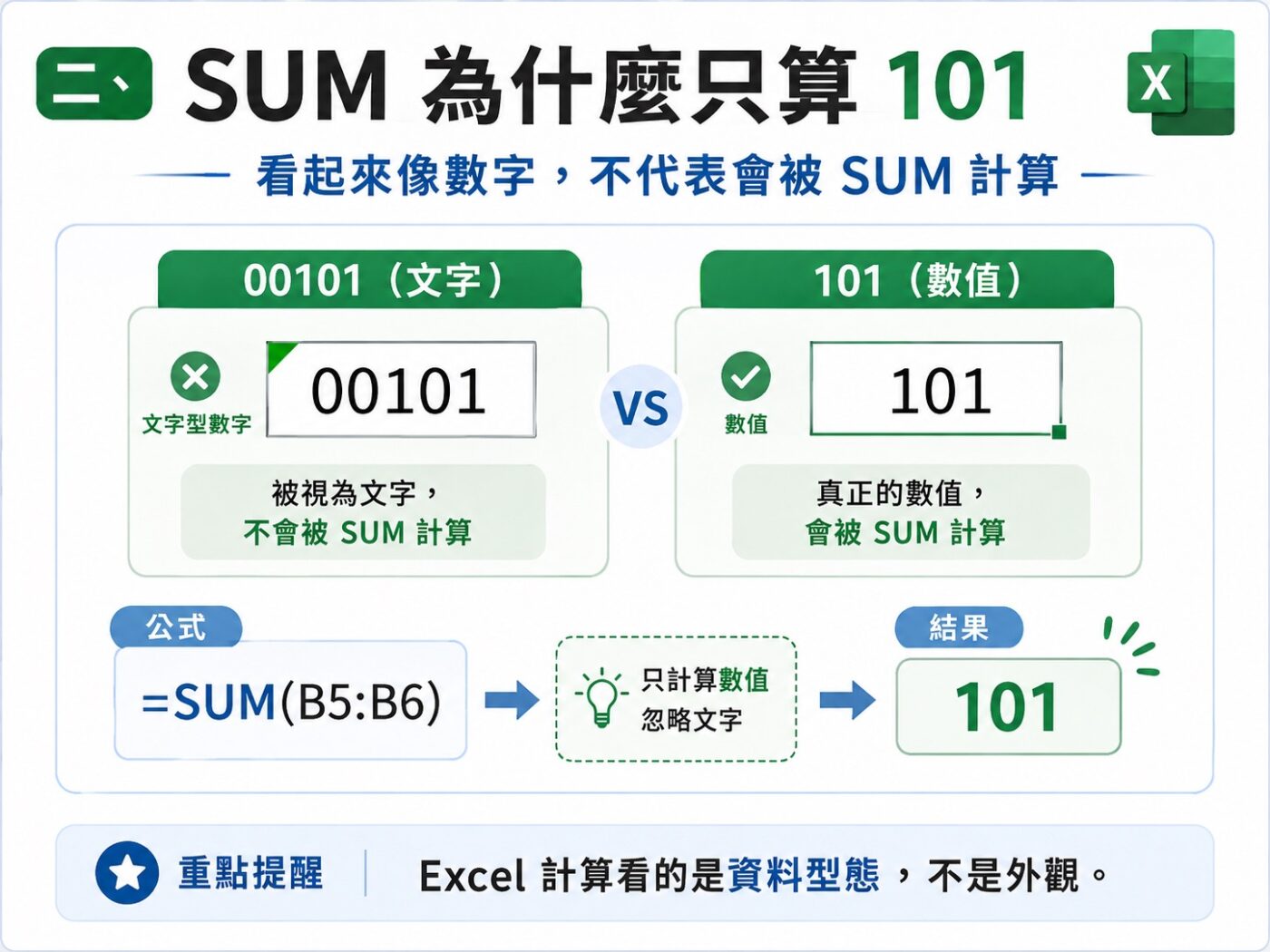 二、文字型數字為什麼無法用 SUM 正常加總 9