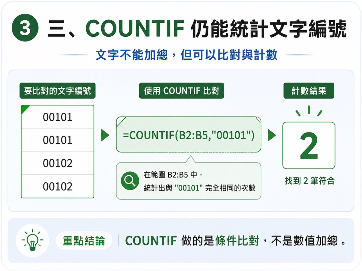三、COUNTIF 依然能統計文字型發票號碼 9