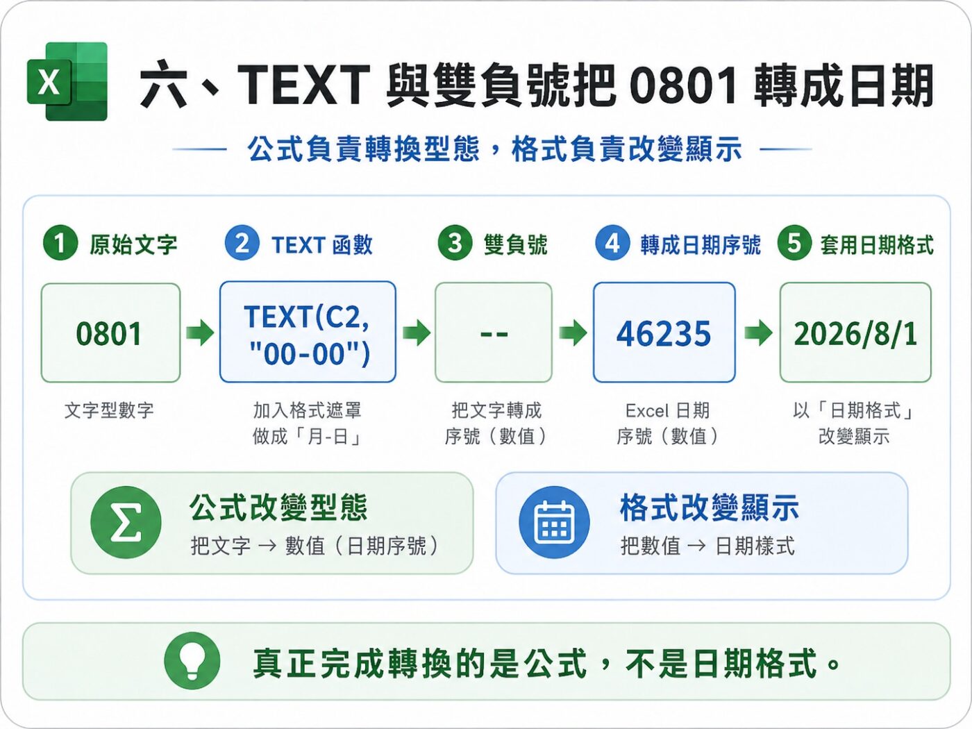六、用 TEXT 與雙負號把 0801 轉成日期 9