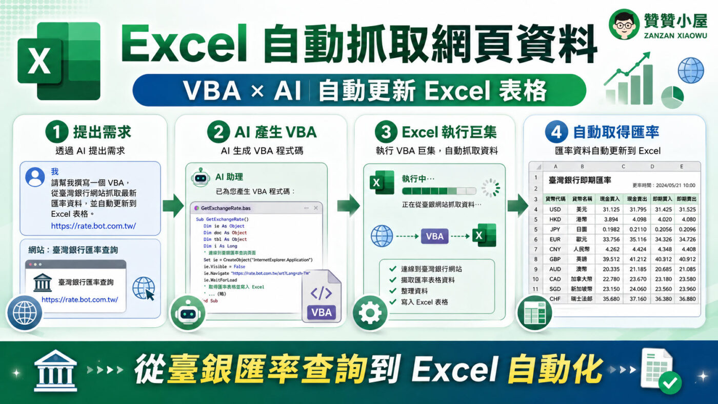 Excel 自動抓取網頁資料：利用 VBA 與 AI 自動更新 Excel 表格