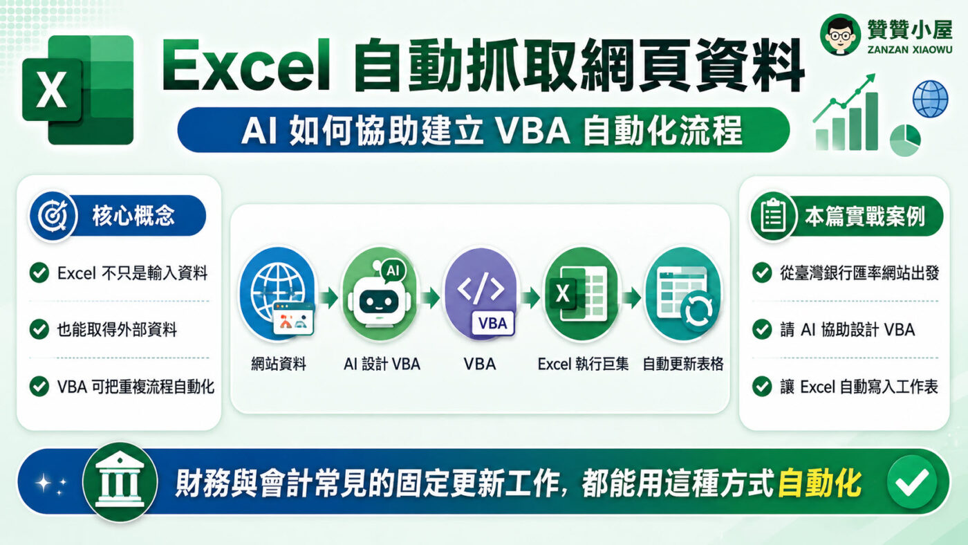 Excel 自動抓取網頁資料：AI 如何協助建立 VBA 自動化流程重點整理