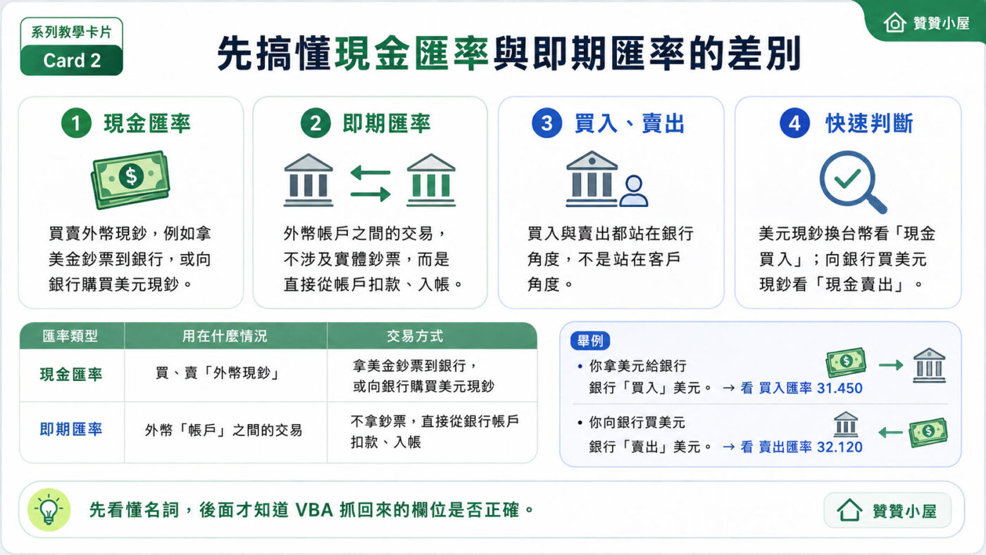 先搞懂現金匯率與即期匯率的差別 9