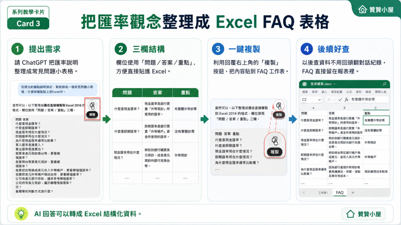 把匯率觀念整理成 Excel FAQ 表格 9