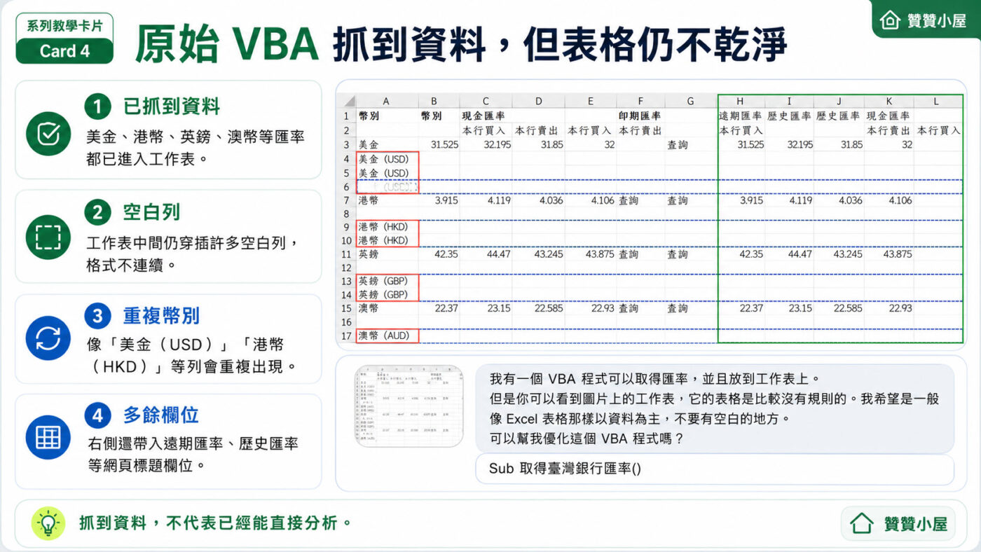 原始 VBA 抓到資料，但表格仍不乾淨 9