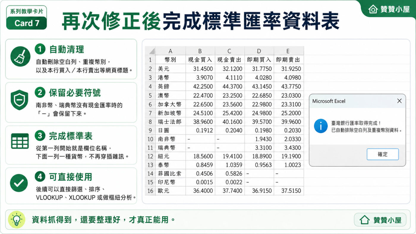 再次修正後完成標準匯率資料表 9