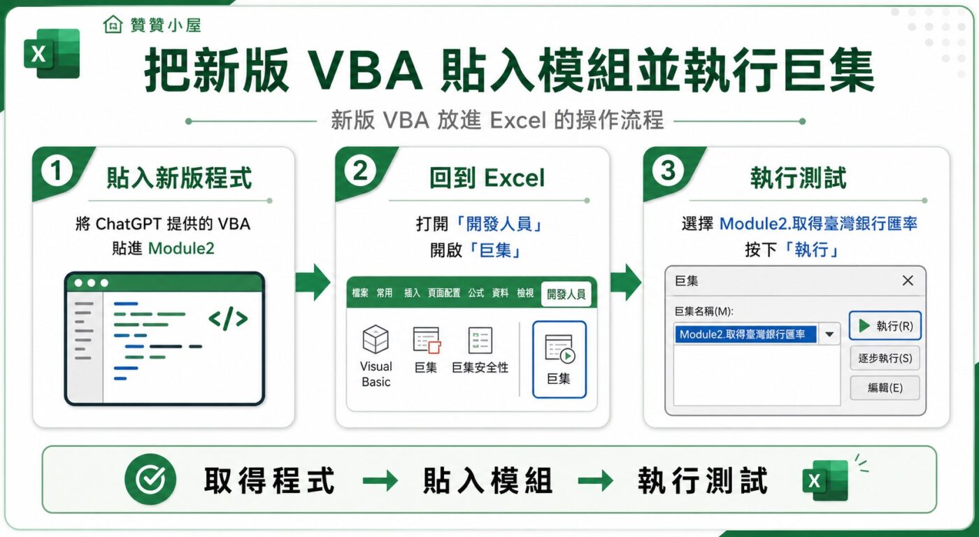 把新版 VBA 貼入模組並執行巨集重點整理