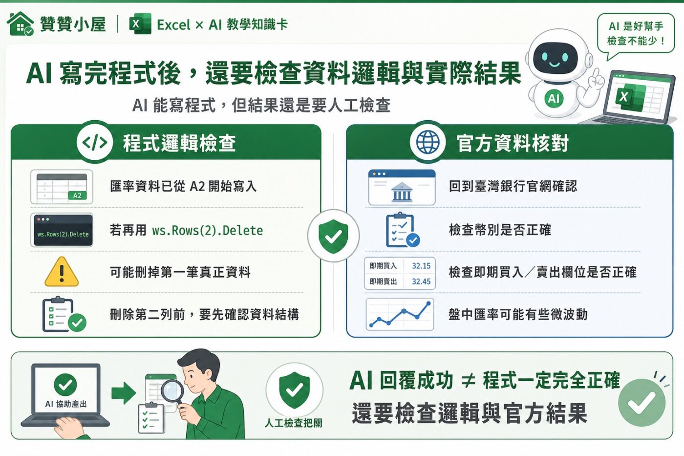 AI 寫完程式後,還要檢查資料邏輯與實際結果重點整理