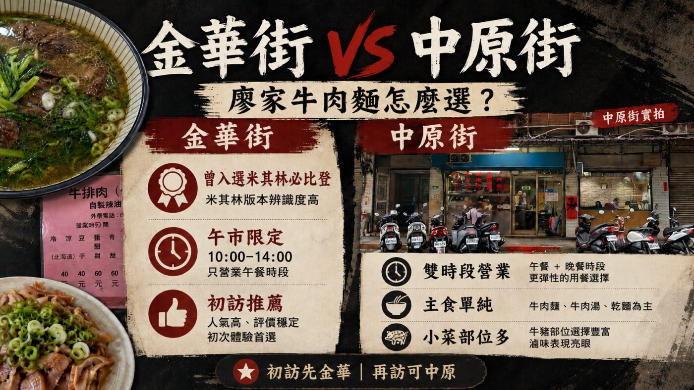 廖家牛肉麵分店？金華街與中原街兩家店的由來2