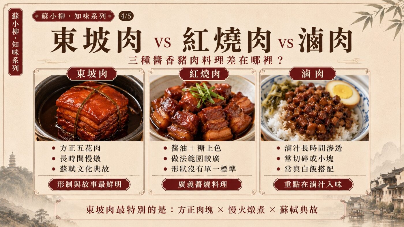 五、東坡肉和滷肉、紅燒肉差在哪裡 9