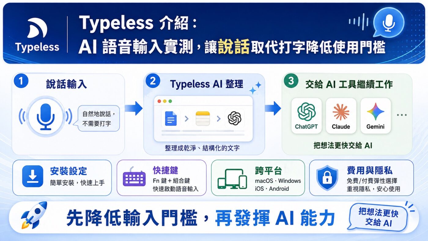 Typeless 介紹:AI 語音輸入實測,讓說話取代打字降低使用門檻