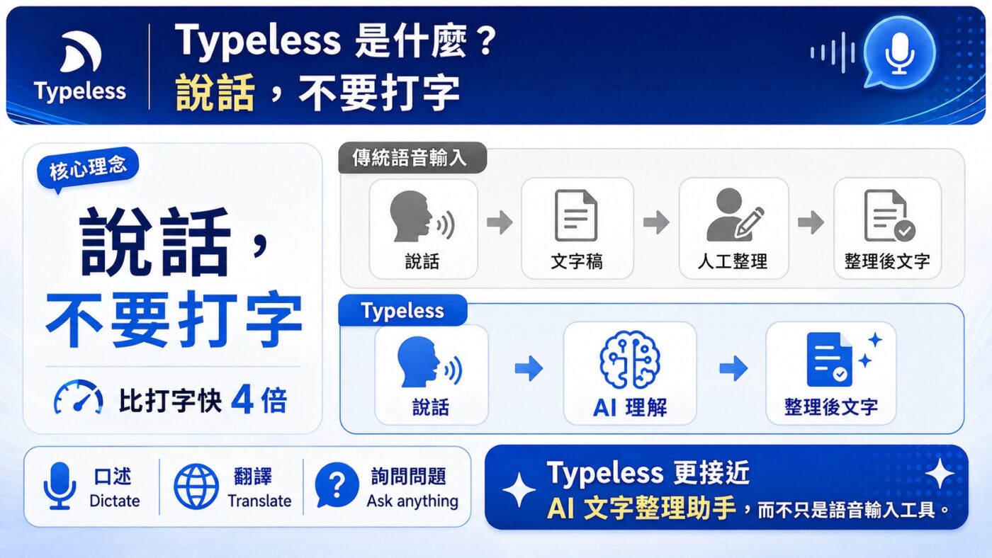 一、Typeless 是什麼:說話,不要打字 9