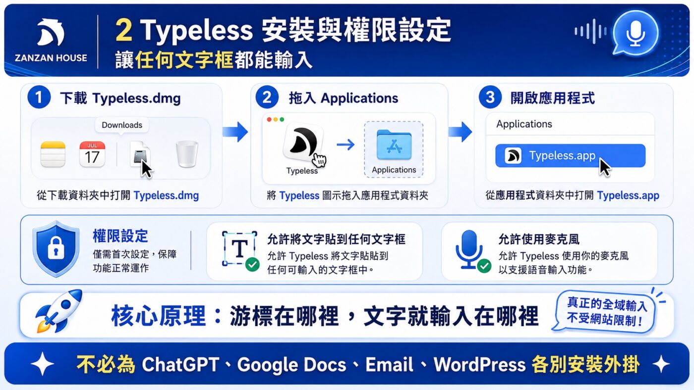 二、Typeless 安裝與權限設定:讓任何文字框都能輸入 9