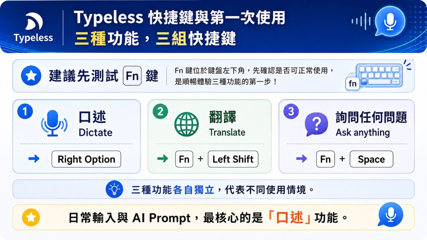 三、Typeless 快捷鍵與第一次使用 9