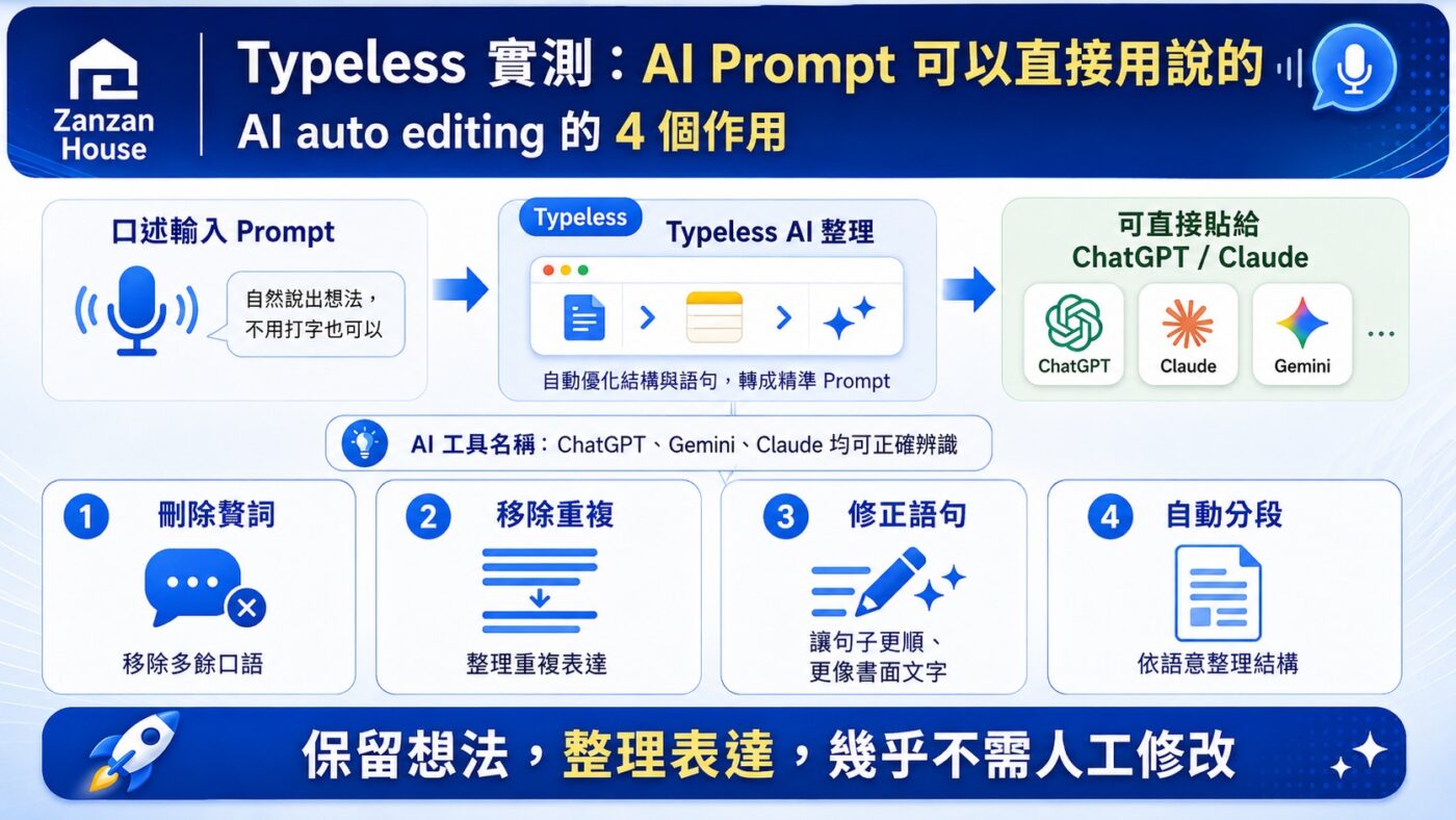 四、Typeless 實測:AI Prompt 可以直接用說的 9