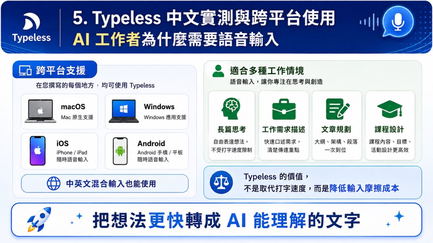 五、Typeless 中文實測與跨平台使用:AI 工作者為什麼需要語音輸入 9