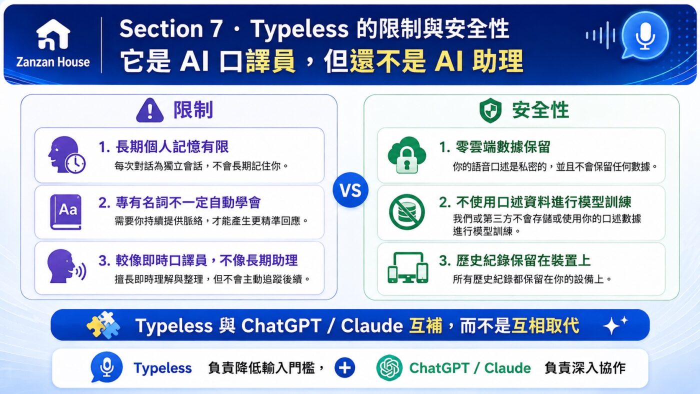 七、Typeless 的限制與安全性:它是 AI 口譯員,但還不是 AI 助理 9