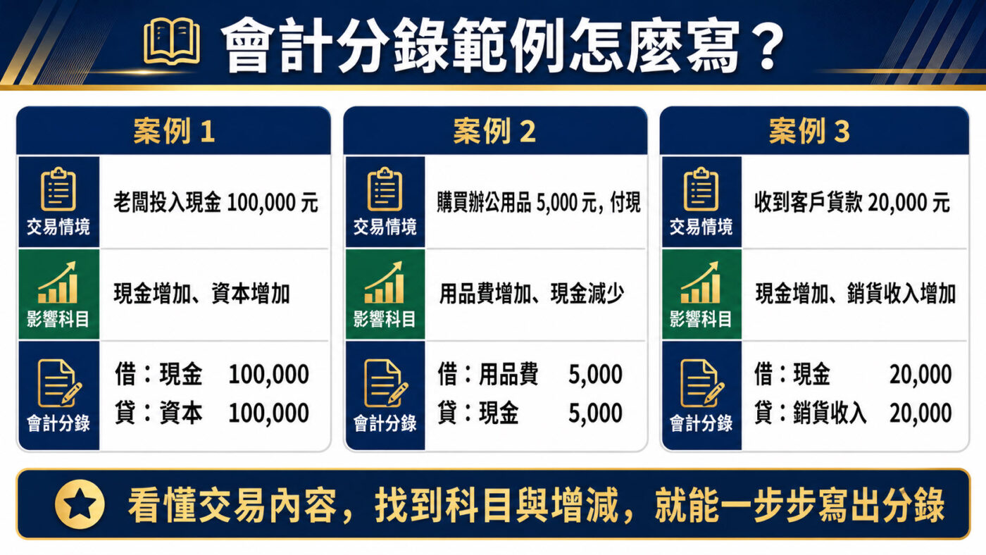 會計分錄範例:3種常見交易一次理解
